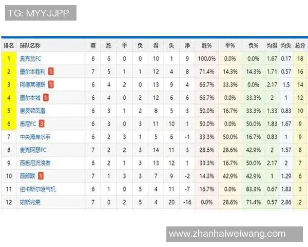 中央海岸与阿德莱德比赛结果分析及比分预测展望